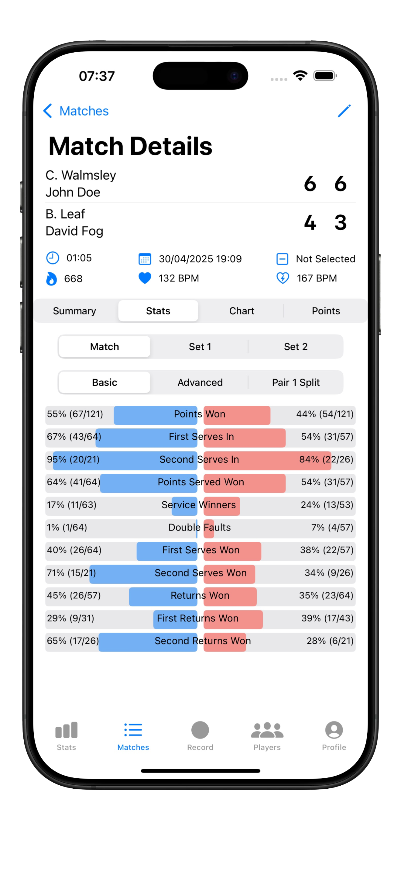 AI tennis statistics summary