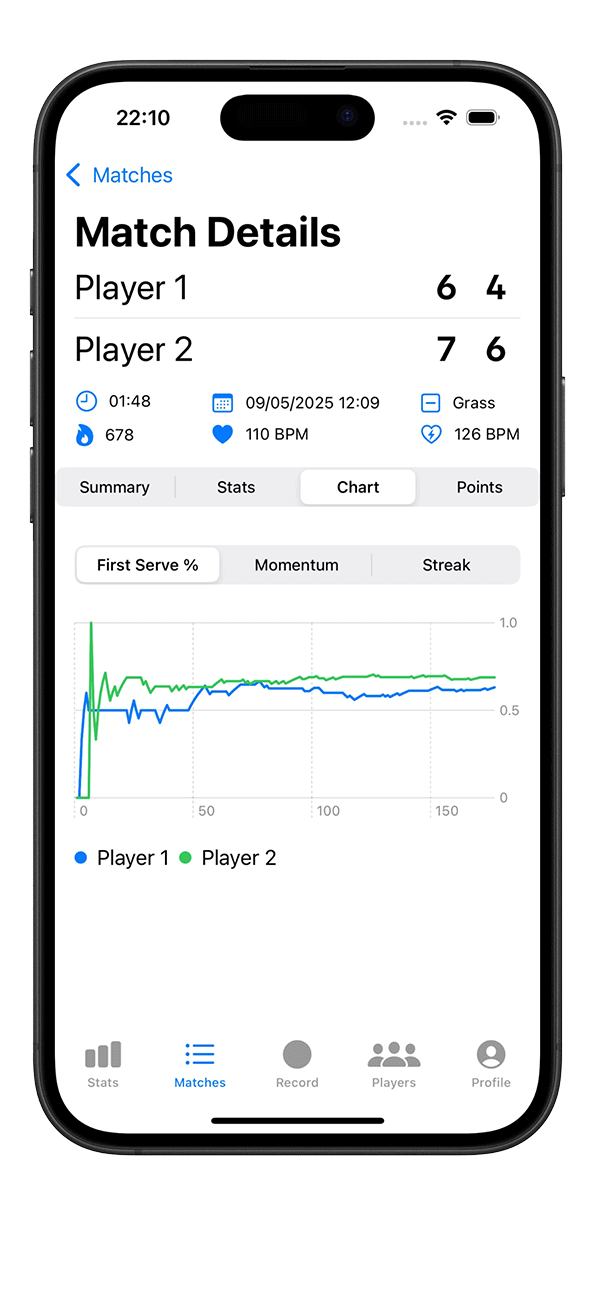 Tennis performance charts