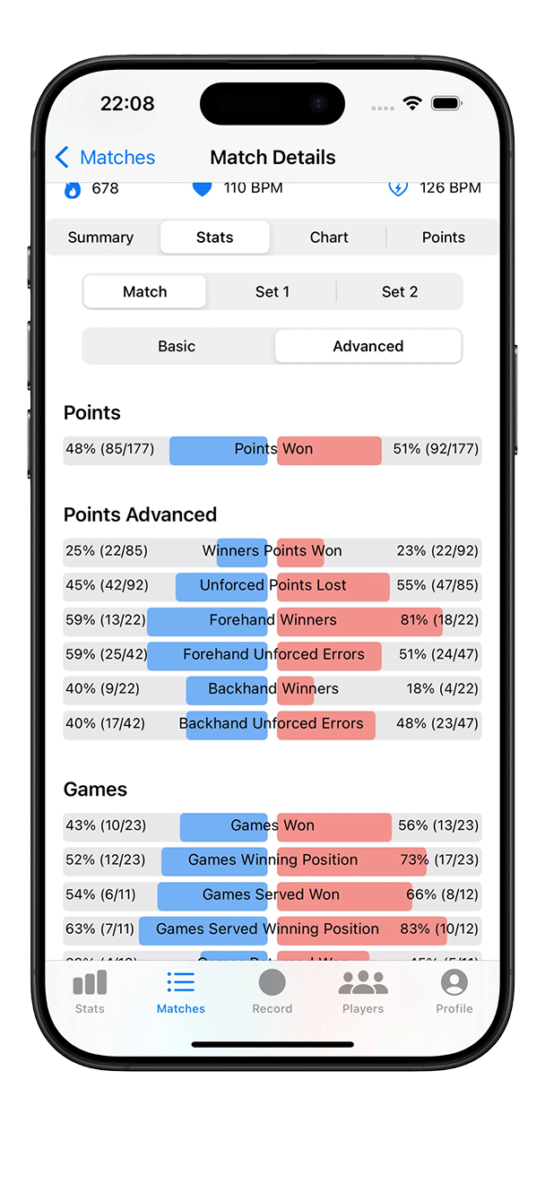 Detailed tennis statistics